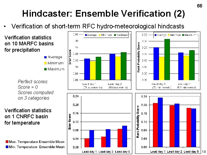 Hindcaster: Ensemble Verification (2) 66 • Verification of short-term RFC hydro-meteorological hindcasts Verification statistics