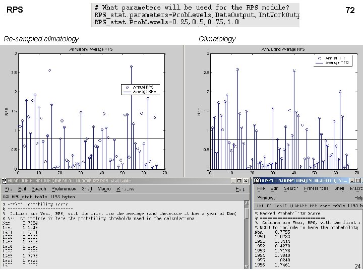 RPS Re-sampled climatology 72 Climatology 24 