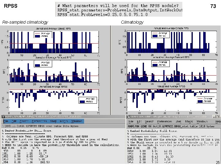 RPSS Re-sampled climatology 73 Climatology 25 