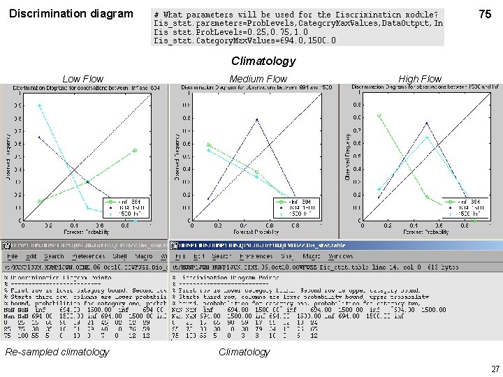 Discrimination diagram 75 Climatology Low Flow Re-sampled climatology Medium Flow High Flow Climatology 27