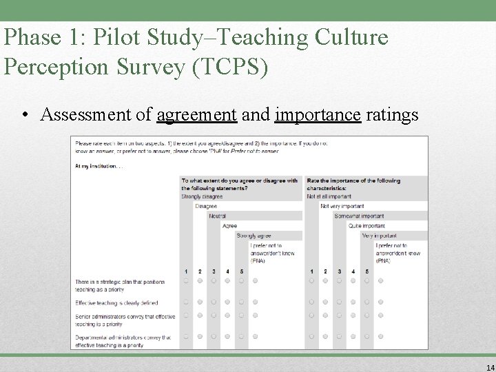 Phase 1: Pilot Study–Teaching Culture Perception Survey (TCPS) • Assessment of agreement and importance