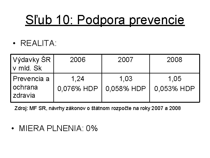 Sľub 10: Podpora prevencie • REALITA: Výdavky ŠR v mld. Sk 2006 2007 2008