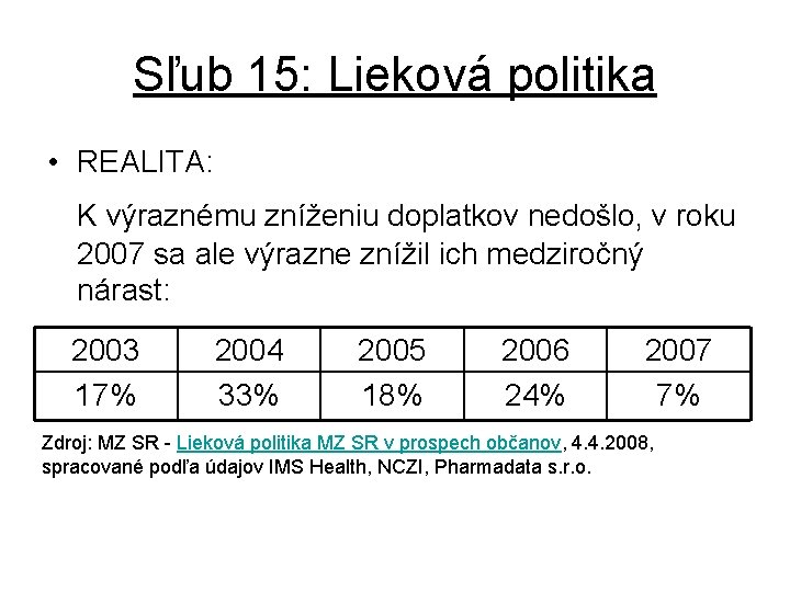 Sľub 15: Lieková politika • REALITA: K výraznému zníženiu doplatkov nedošlo, v roku 2007