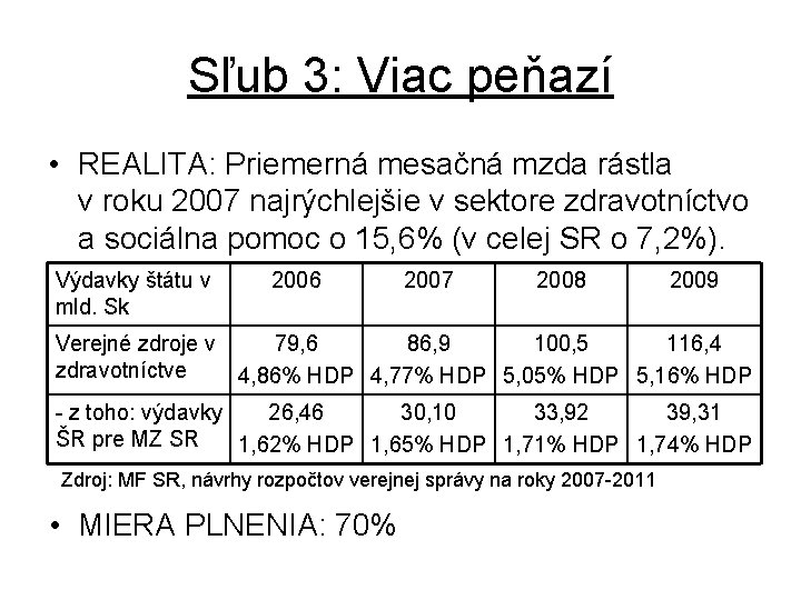 Sľub 3: Viac peňazí • REALITA: Priemerná mesačná mzda rástla v roku 2007 najrýchlejšie