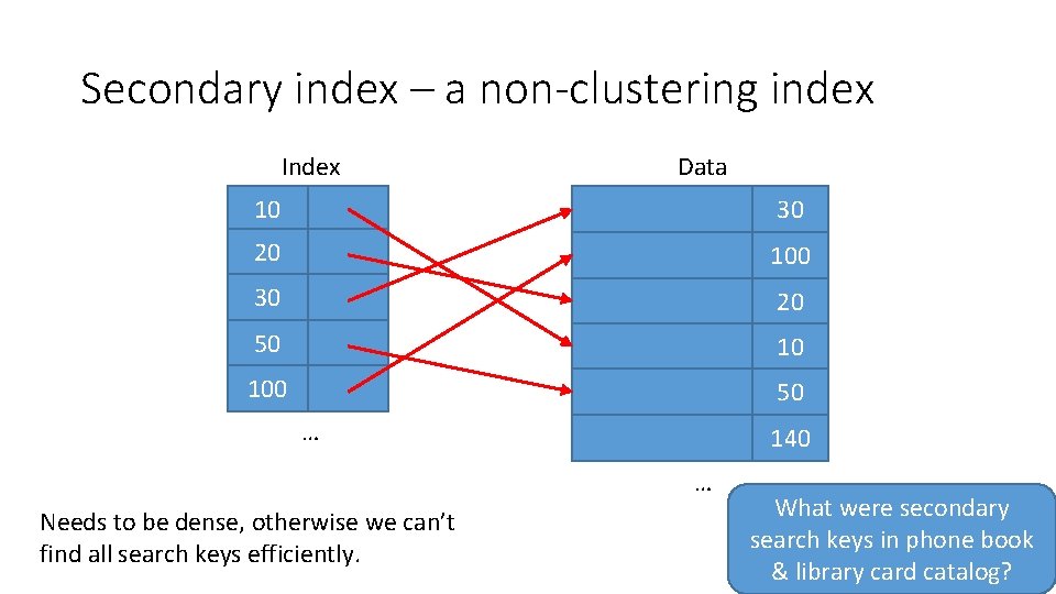 Secondary index – a non-clustering index Index Data 10 30 20 100 30 20 Secondary index – a non-clustering index Index Data 10 30 20 100 30 20