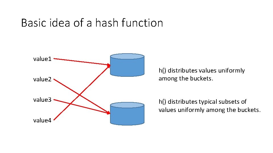 Basic idea of a hash function value 1 value 2 value 3 value 4 Basic idea of a hash function value 1 value 2 value 3 value 4