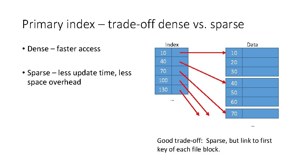 Primary index – trade-off dense vs. sparse • Dense – faster access • Sparse Primary index – trade-off dense vs. sparse • Dense – faster access • Sparse