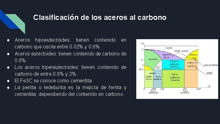 Clasificación de los aceros al carbono ● ● ● Aceros hipoeutectoides: tienen contenido en