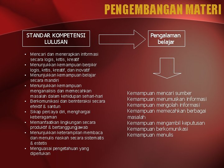 PENGEMBANGAN MATERI STANDAR KOMPETENSI LULUSAN • Mencari dan menerapkan informasi secara logis, kritis, kreatif