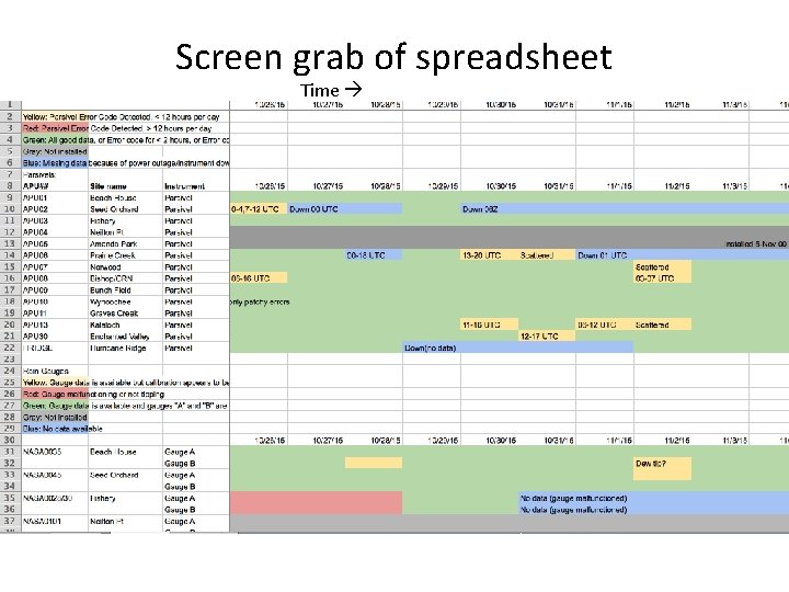 Screen grab of spreadsheet Time 