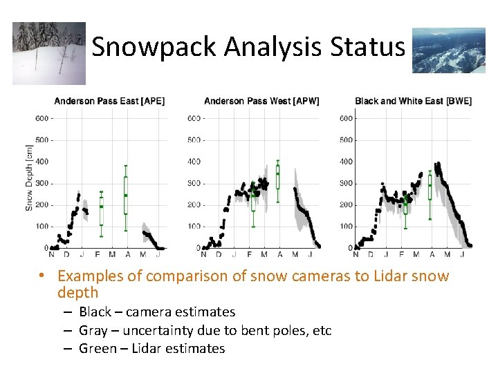Snowpack Analysis Status • Examples of comparison of snow cameras to Lidar snow depth