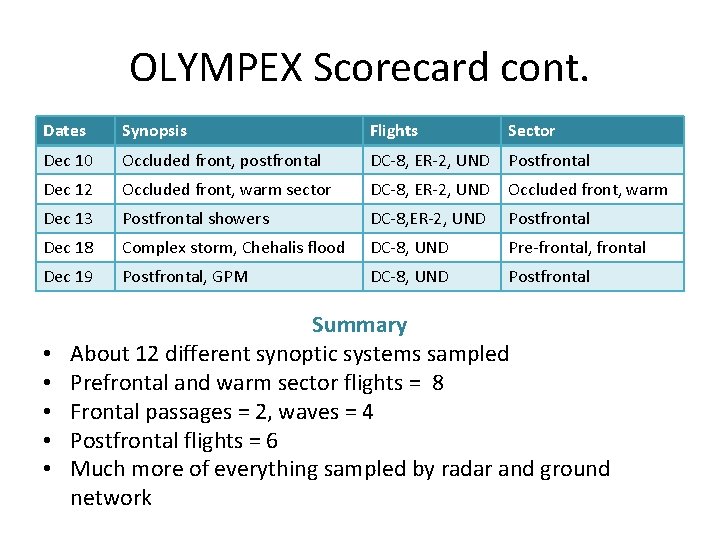 OLYMPEX Scorecard cont. Dates Synopsis Flights Sector Dec 10 Occluded front, postfrontal DC-8, ER-2,