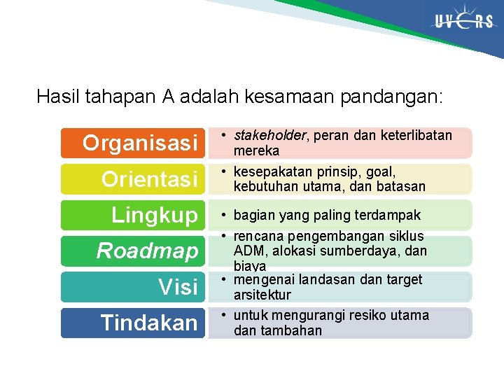 Hasil tahapan A adalah kesamaan pandangan: Organisasi Orientasi Lingkup Roadmap Visi Tindakan • stakeholder,