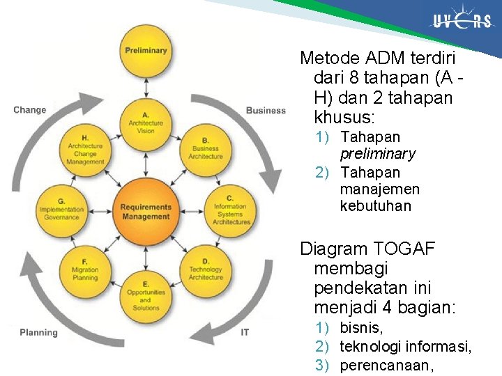 Metode ADM terdiri dari 8 tahapan (A H) dan 2 tahapan khusus: 1) Tahapan