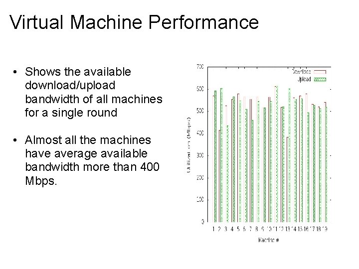 Virtual Machine Performance • Shows the available download/upload bandwidth of all machines for a