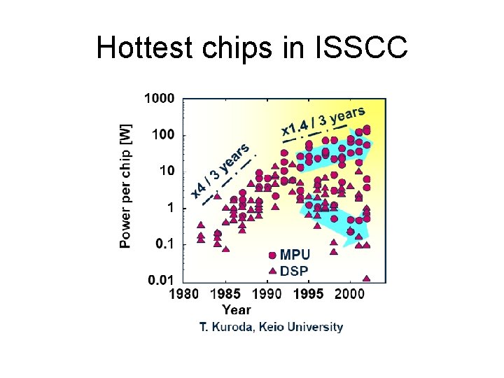 Hottest chips in ISSCC 