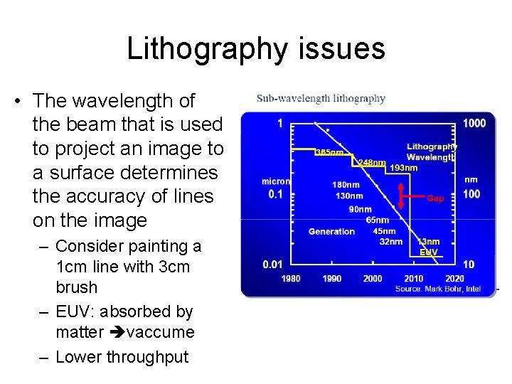 Lithography issues • The wavelength of the beam that is used to project an
