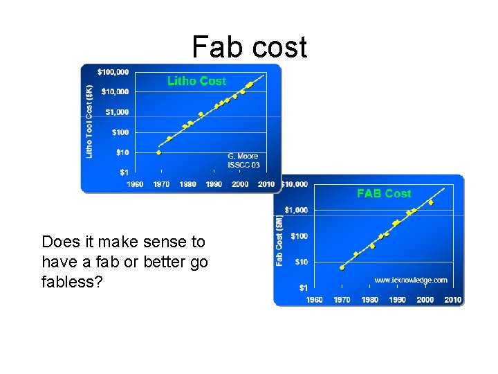 Fab cost Does it make sense to have a fab or better go fabless?