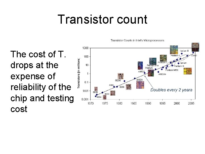 Transistor count The cost of T. drops at the expense of reliability of the