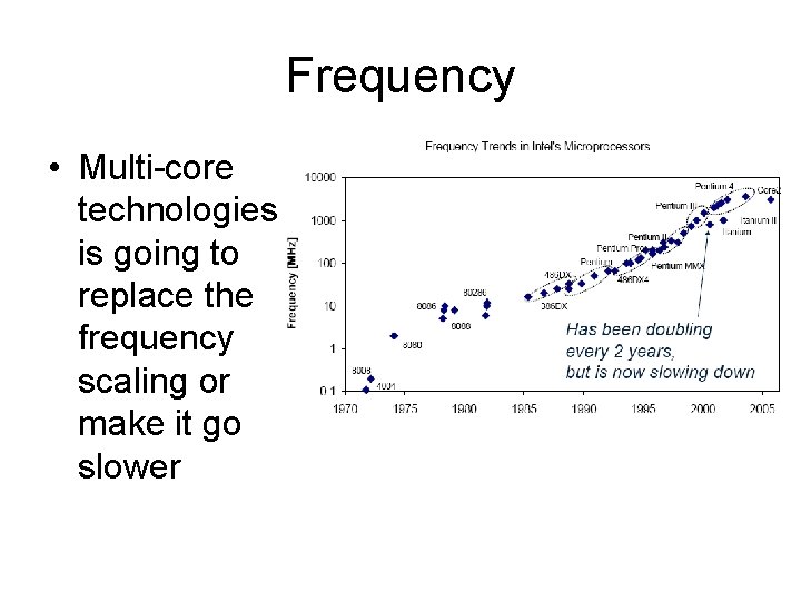 Frequency • Multi-core technologies is going to replace the frequency scaling or make it