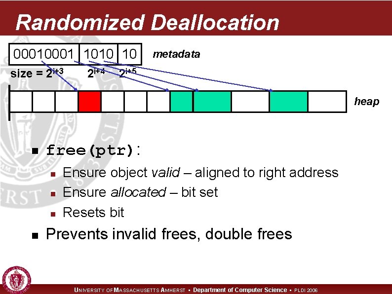 Randomized Deallocation 0001 1010 10 size = 2 i+3 2 i+4 metadata 2 i+5