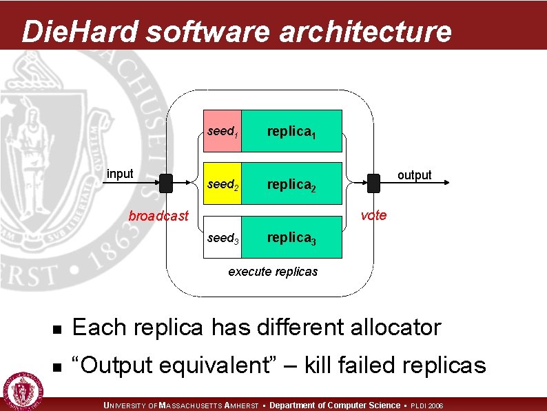 Die. Hard software architecture seed 1 input seed 2 replica 1 output replica 2