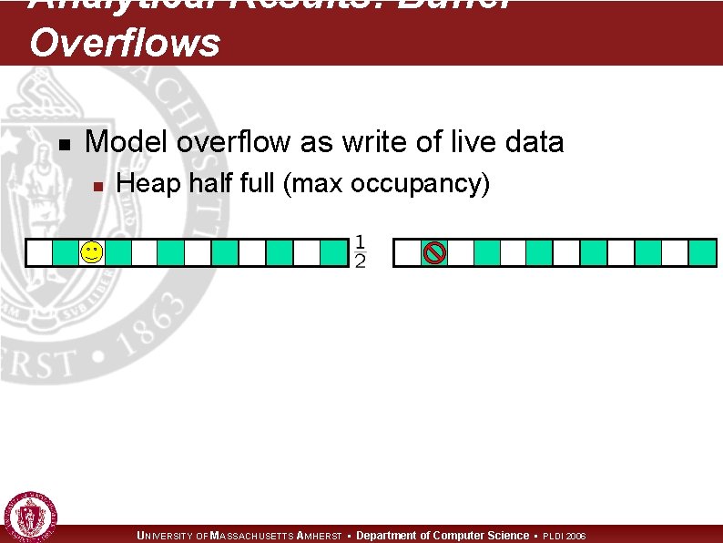 Analytical Results: Buffer Overflows n Model overflow as write of live data n Heap