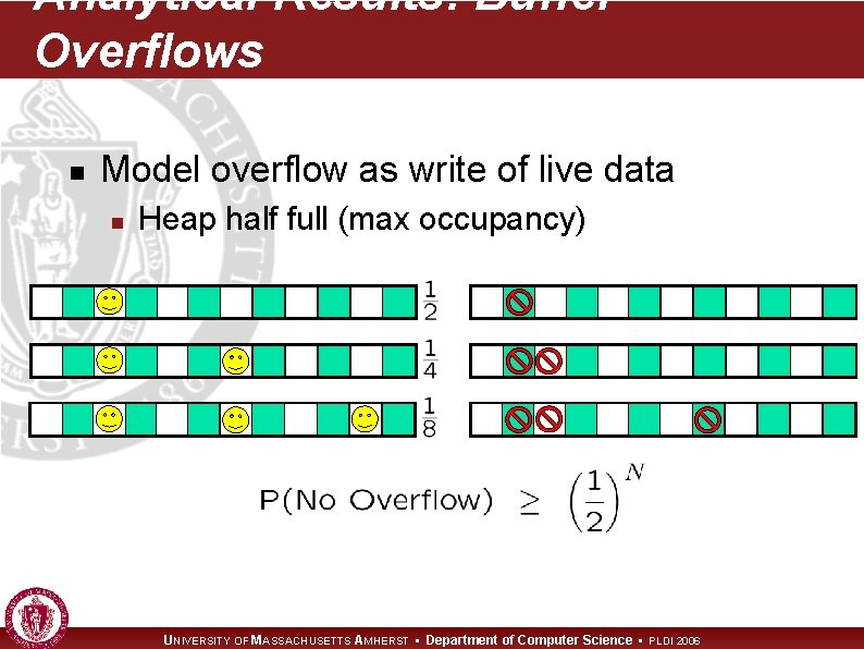 Analytical Results: Buffer Overflows n Model overflow as write of live data n Heap