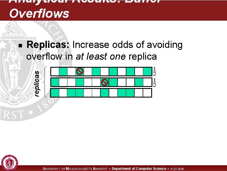 Analytical Results: Buffer Overflows Replicas: Increase odds of avoiding overflow in at least one