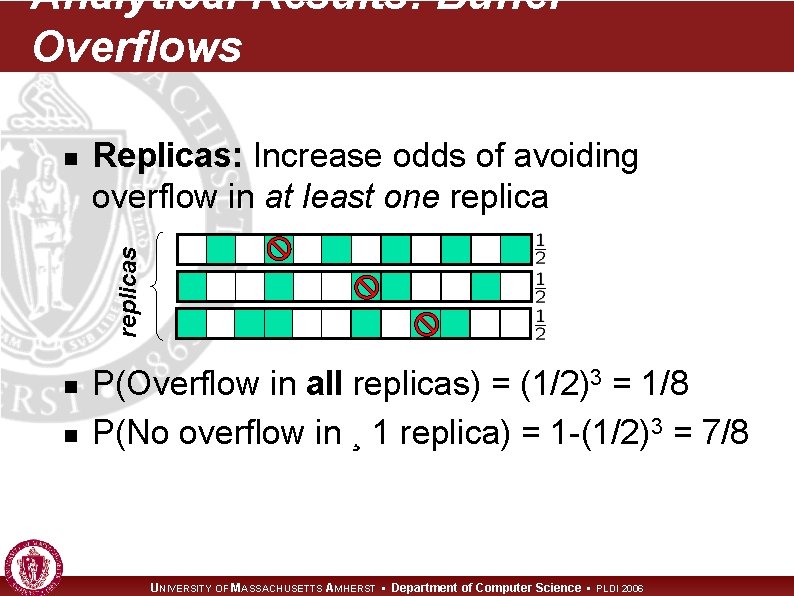 Analytical Results: Buffer Overflows Replicas: Increase odds of avoiding overflow in at least one