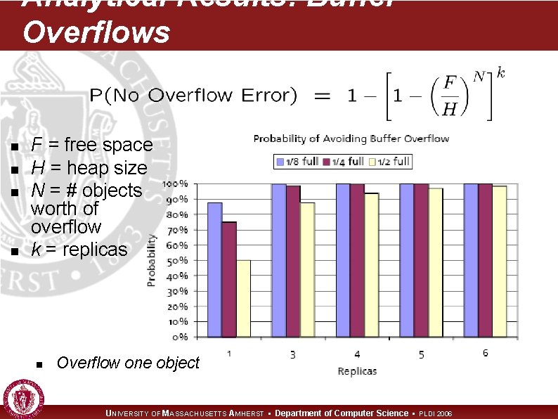 Analytical Results: Buffer Overflows n n F = free space H = heap size