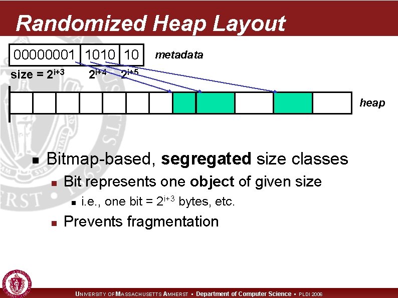 Randomized Heap Layout 00000001 1010 10 size = 2 i+3 2 i+4 metadata 2