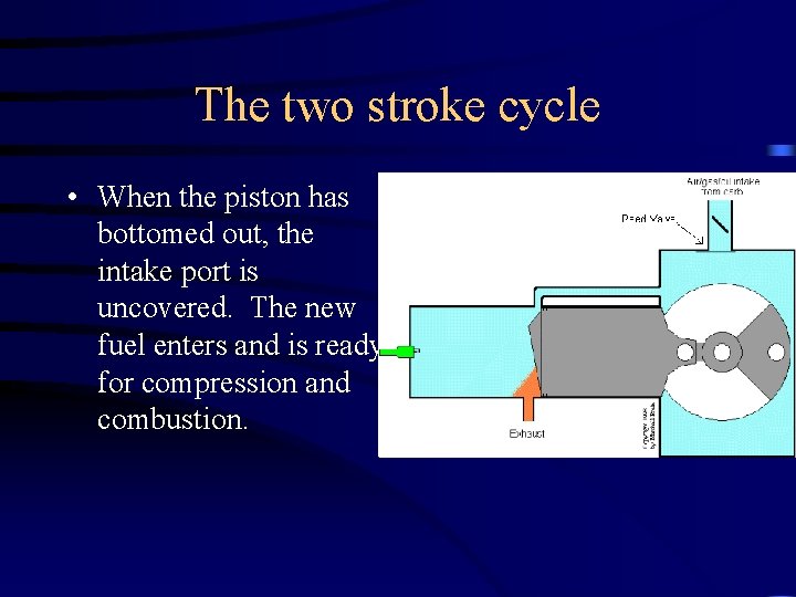 The two stroke cycle • When the piston has bottomed out, the intake port