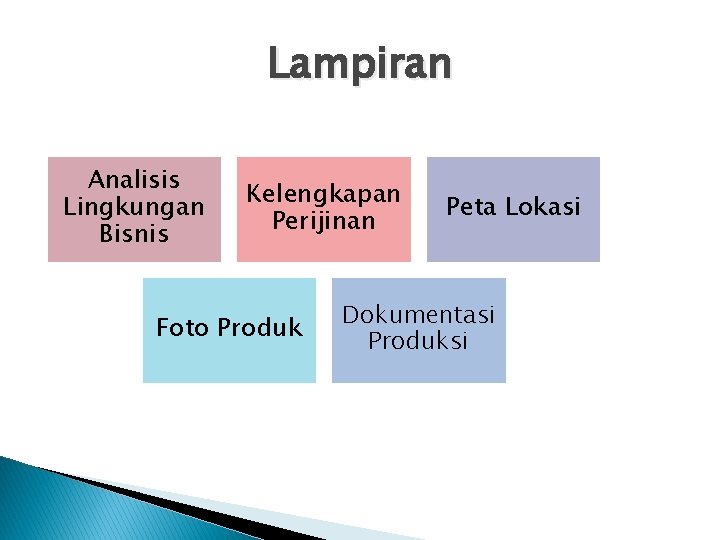 Lampiran Analisis Lingkungan Bisnis Kelengkapan Perijinan Foto Produk Peta Lokasi Dokumentasi Produksi 