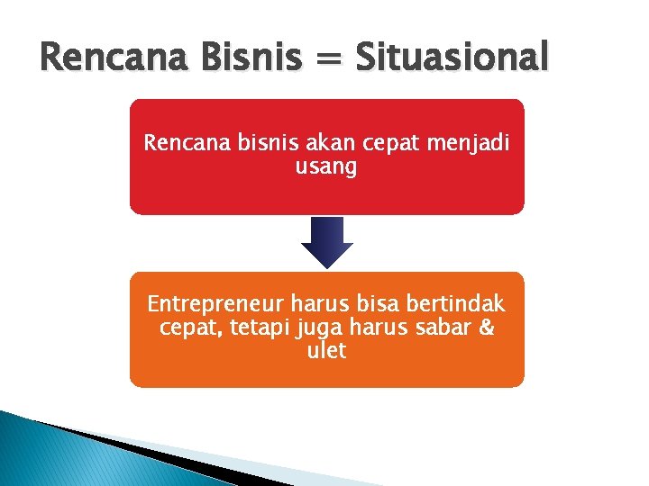 Rencana Bisnis = Situasional Rencana bisnis akan cepat menjadi usang Entrepreneur harus bisa bertindak