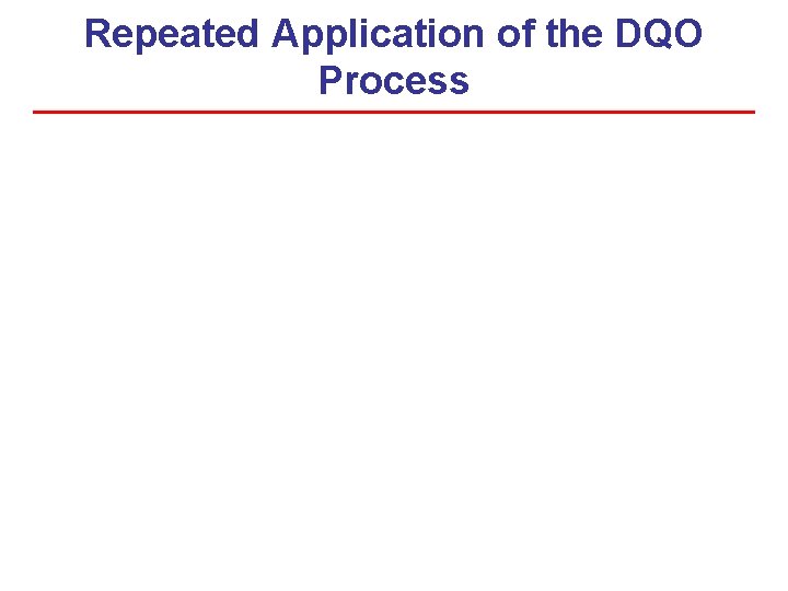 Repeated Application of the DQO Process Repeated Application of the DQO Process