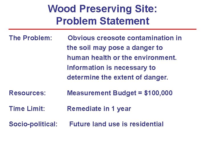 Wood Preserving Site: Problem Statement The Problem: Obvious creosote contamination in the soil may Wood Preserving Site: Problem Statement The Problem: Obvious creosote contamination in the soil may