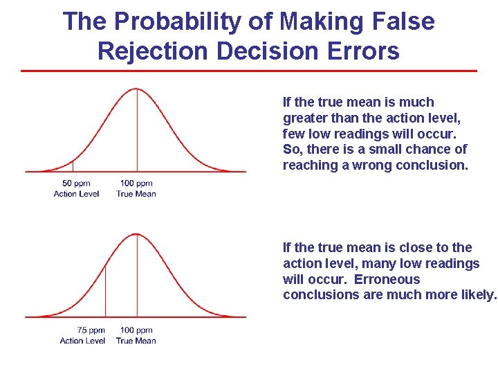 The Probability of Making False Rejection Decision Errors If the true mean is much The Probability of Making False Rejection Decision Errors If the true mean is much