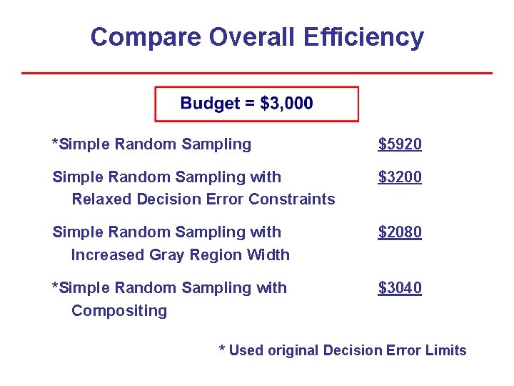 Compare Overall Efficiency *Simple Random Sampling $5920 Simple Random Sampling with Relaxed Decision Error Compare Overall Efficiency *Simple Random Sampling $5920 Simple Random Sampling with Relaxed Decision Error