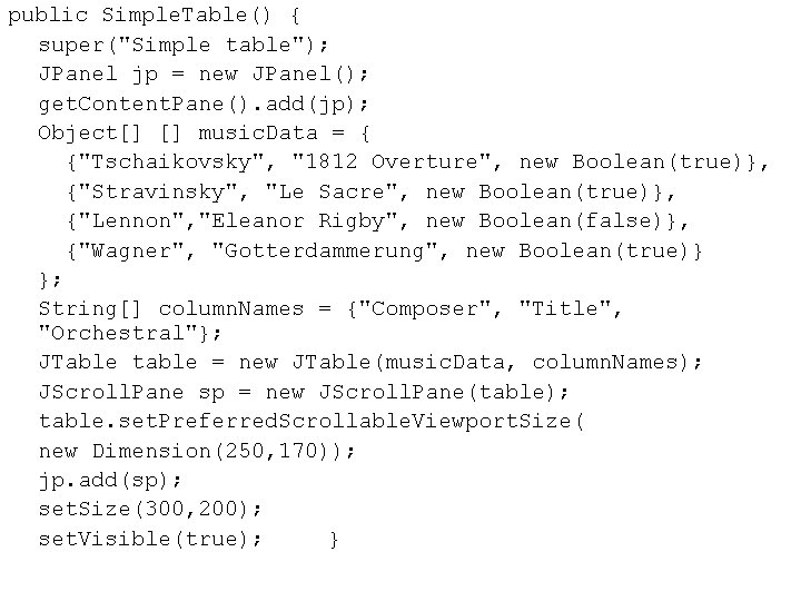 public Simple. Table() { super("Simple table"); JPanel jp = new JPanel(); get. Content. Pane().
