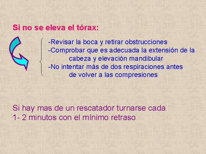 Si no se eleva el tórax: -Revisar la boca y retirar obstrucciones -Comprobar que