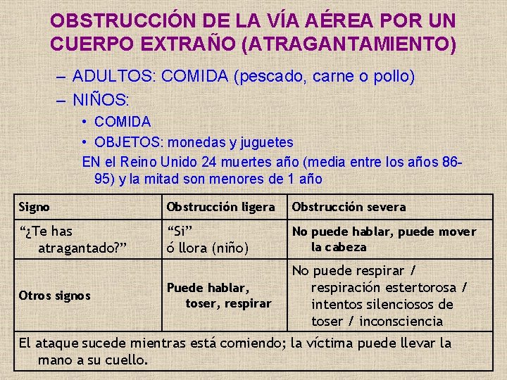 OBSTRUCCIÓN DE LA VÍA AÉREA POR UN CUERPO EXTRAÑO (ATRAGANTAMIENTO) – ADULTOS: COMIDA (pescado,