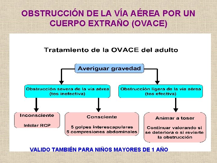 OBSTRUCCIÓN DE LA VÍA AÉREA POR UN CUERPO EXTRAÑO (OVACE) VALIDO TAMBIÉN PARA NIÑOS