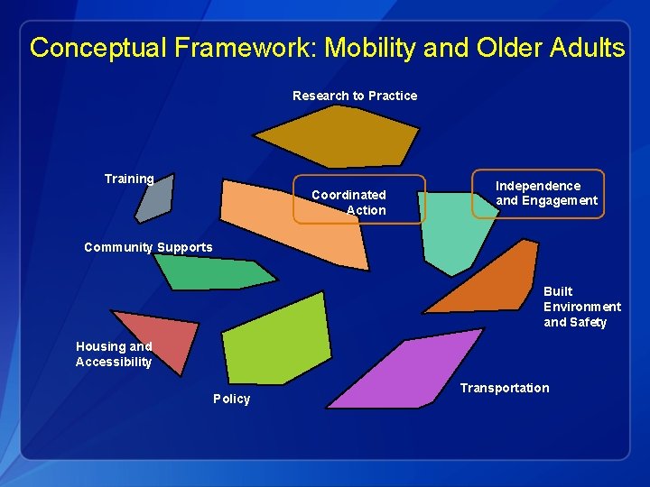 Conceptual Framework: Mobility and Older Adults Research to Practice Training Coordinated Action Independence and