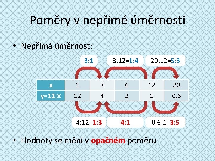 Poměry v nepřímé úměrnosti • Nepřímá úměrnost: 3: 1 x y=12: x 1 12