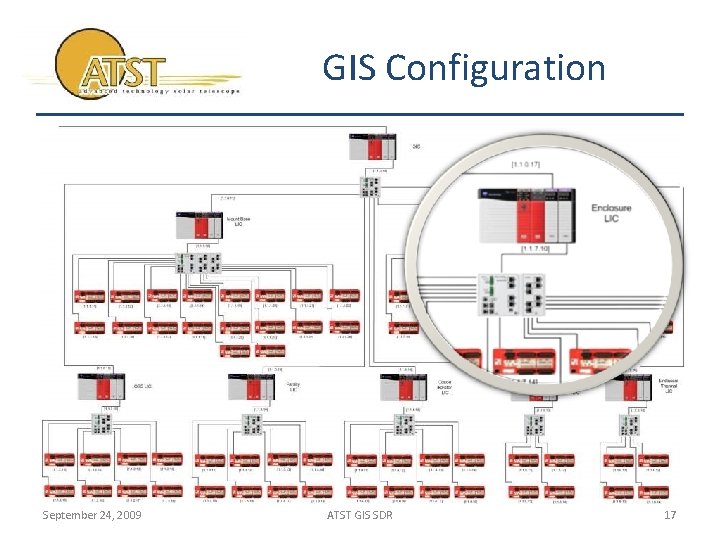 GIS Configuration September 24, 2009 ATST GIS SDR 17 