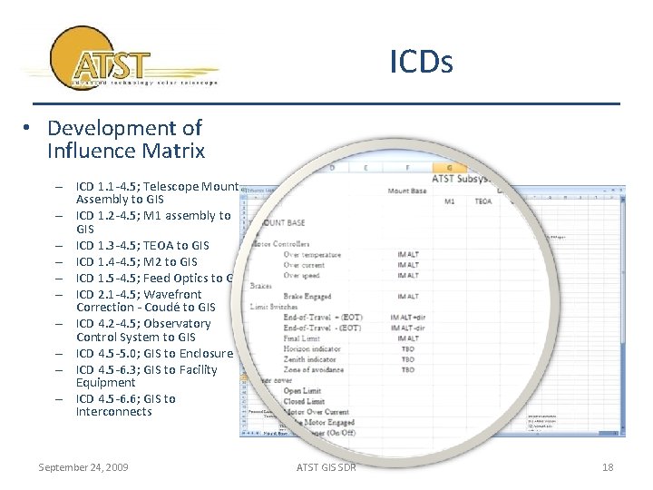 ICDs • Development of Influence Matrix – ICD 1. 1 -4. 5; Telescope Mount