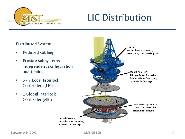 LIC Distribution Distributed System OSS LIC: M 1 motion and thermal, TEOA, GOS, Local