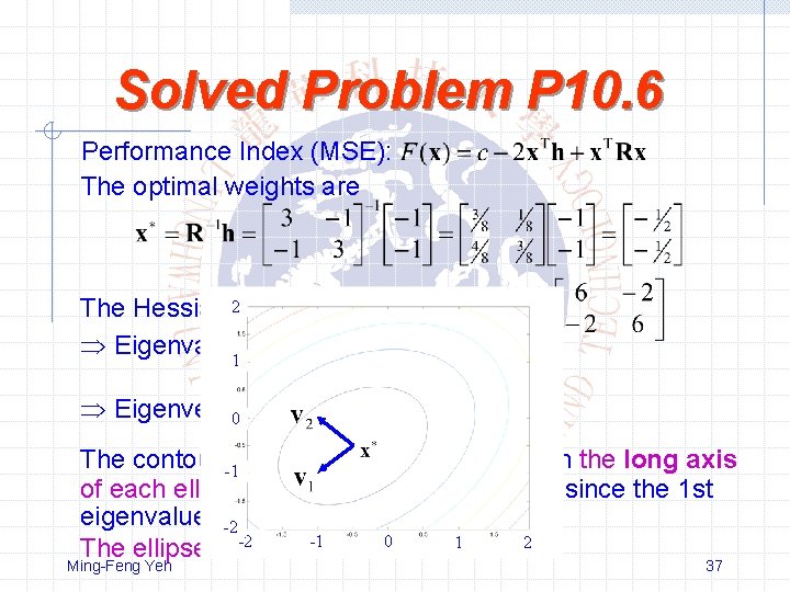 Solved Problem P 10. 6 Performance Index (MSE): The optimal weights are The Hessian