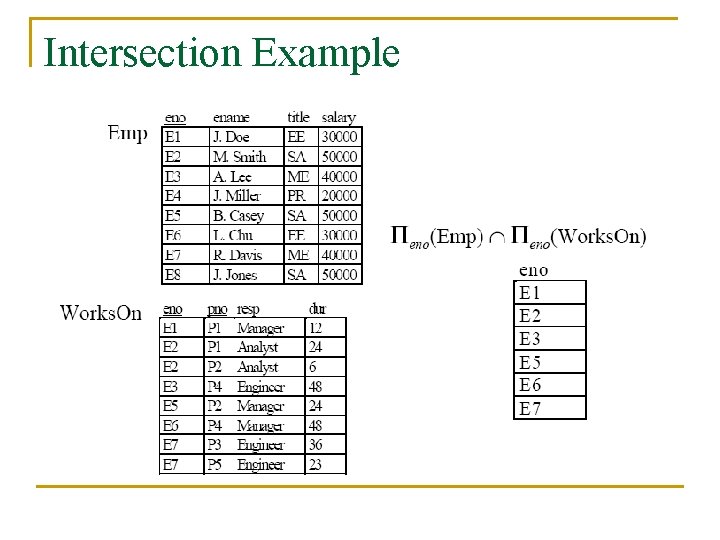 Intersection Example 